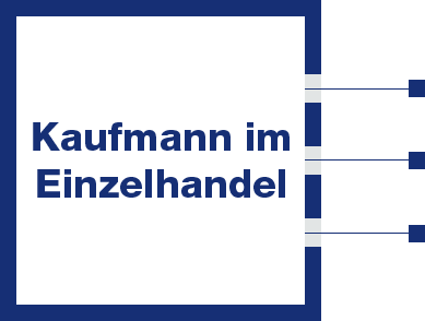 cubic-3punkte-einzelhandel-kaufmann