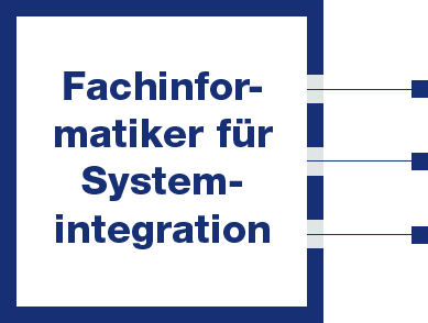 cubic-3punkte-fachinformatiker