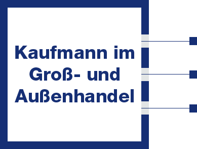 cubic-3punkte-kaufmann-grosshandel