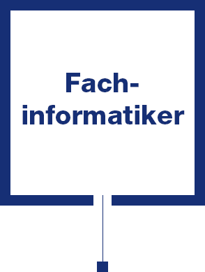 cubic-1punkt-jobboerse-fachinformatiker