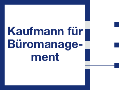 cubic-3punkte-buromanagement-kaufmann